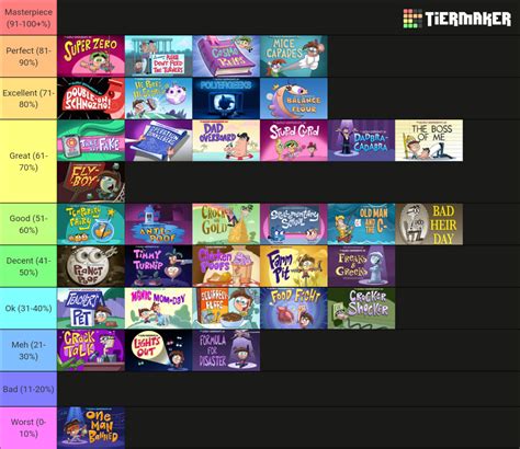 best fairly oddparents episodes|Ranking Every Fairly Oddparents Seasons & Movies Tier list (A .